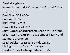 ICBC Deal at glance