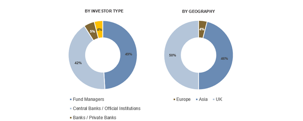 ICBC graph